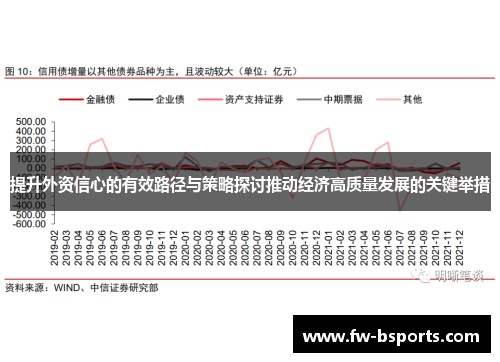 提升外资信心的有效路径与策略探讨推动经济高质量发展的关键举措 提升外资信心的有效路径与策略探讨推动经济高质量发展的关键举措