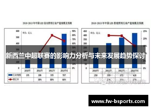 新西兰中超联赛的影响力分析与未来发展趋势探讨 新西兰中超联赛的影响力分析与未来发展趋势探讨