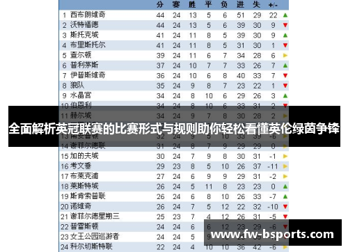 全面解析英冠联赛的比赛形式与规则助你轻松看懂英伦绿茵争锋 全面解析英冠联赛的比赛形式与规则助你轻松看懂英伦绿茵争锋