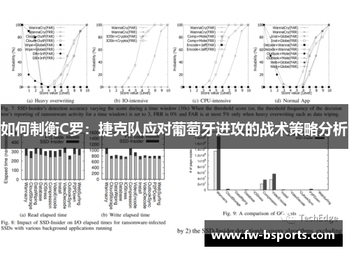 如何制衡C罗:捷克队应对葡萄牙进攻的战术策略分析 如何制衡C罗:捷克队应对葡萄牙进攻的战术策略分析