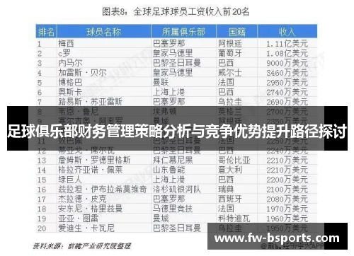 足球俱乐部财务管理策略分析与竞争优势提升路径探讨 足球俱乐部财务管理策略分析与竞争优势提升路径探讨