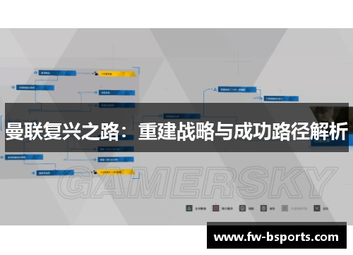 曼联复兴之路：重建战略与成功路径解析