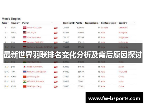 最新世界羽联排名变化分析及背后原因探讨 最新世界羽联排名变化分析及背后原因探讨
