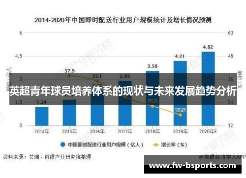 英超青年球员培养体系的现状与未来发展趋势分析