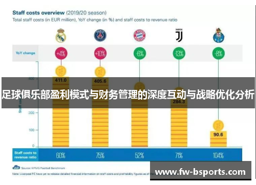 足球俱乐部盈利模式与财务管理的深度互动与战略优化分析