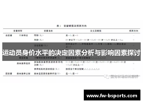 运动员身价水平的决定因素分析与影响因素探讨